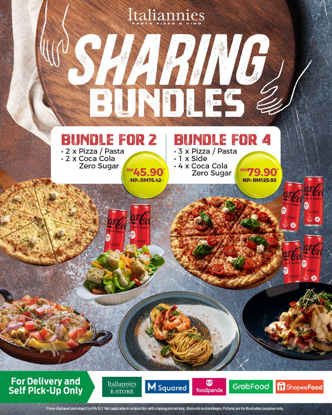 Sharing Bundles